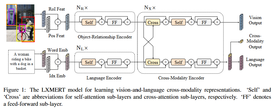 LXMERT model