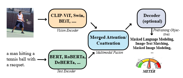 An overview of the proposed METER framework