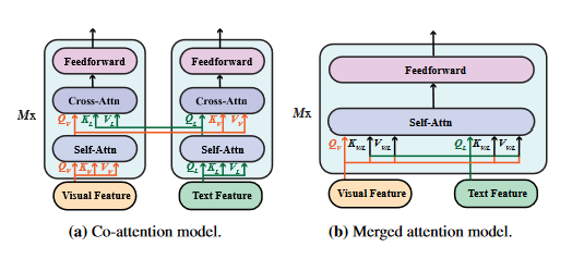 merged attention & co-attention