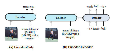 encoder-only & encoder-decoder