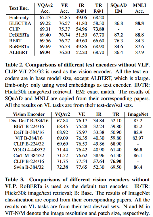 vision and text encoders without pre-training