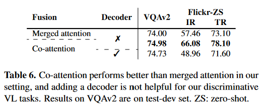 co-att vs merged-att