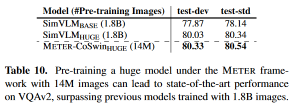 Scaling the Model