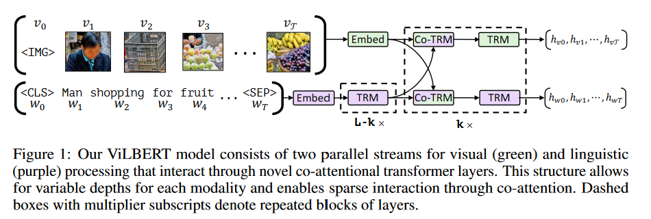 ViLBERT model