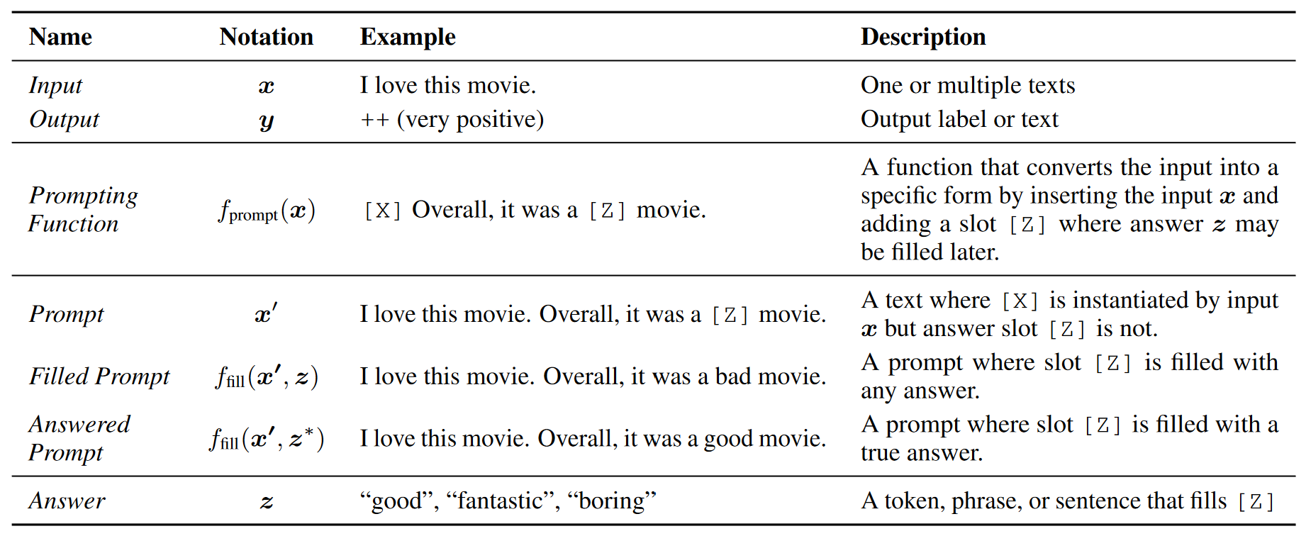 Terminology and notation of prompting methods